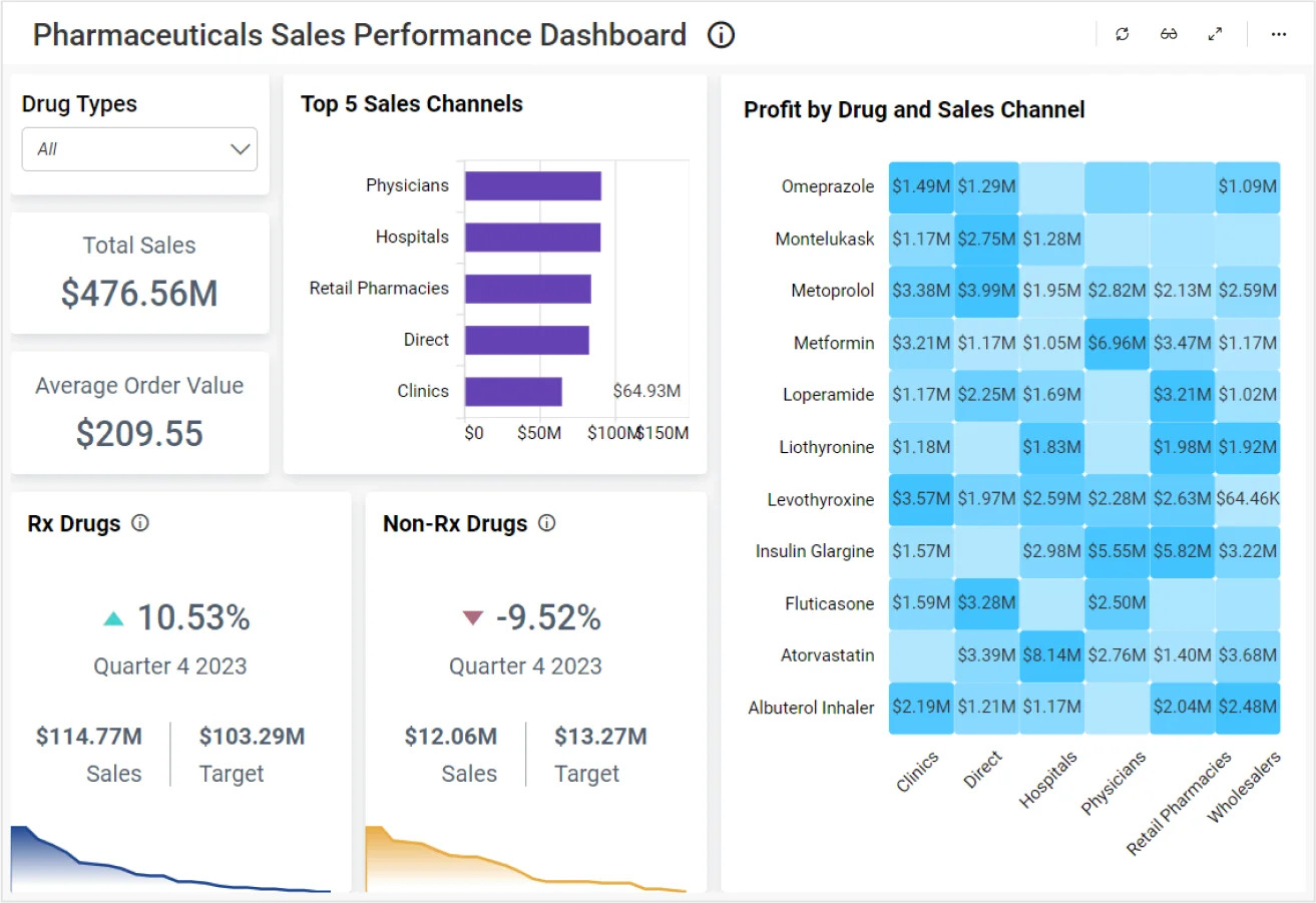 Diagnóstico Inteligente para Empresas Farmacéuticas – Sesión gratuita