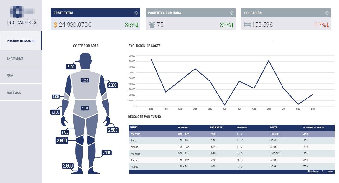 Consulta gratuita para análisis de datos en centros médicos