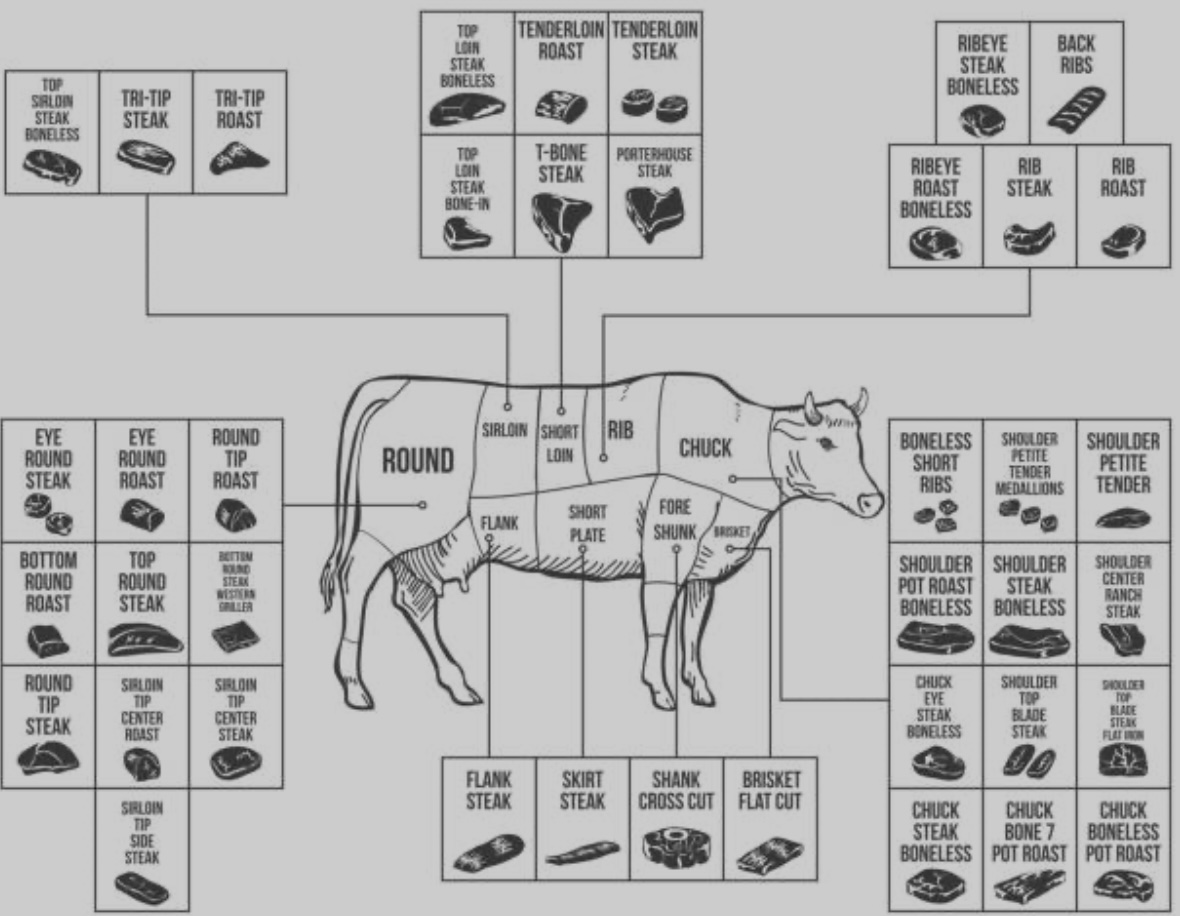 Quarter Beef