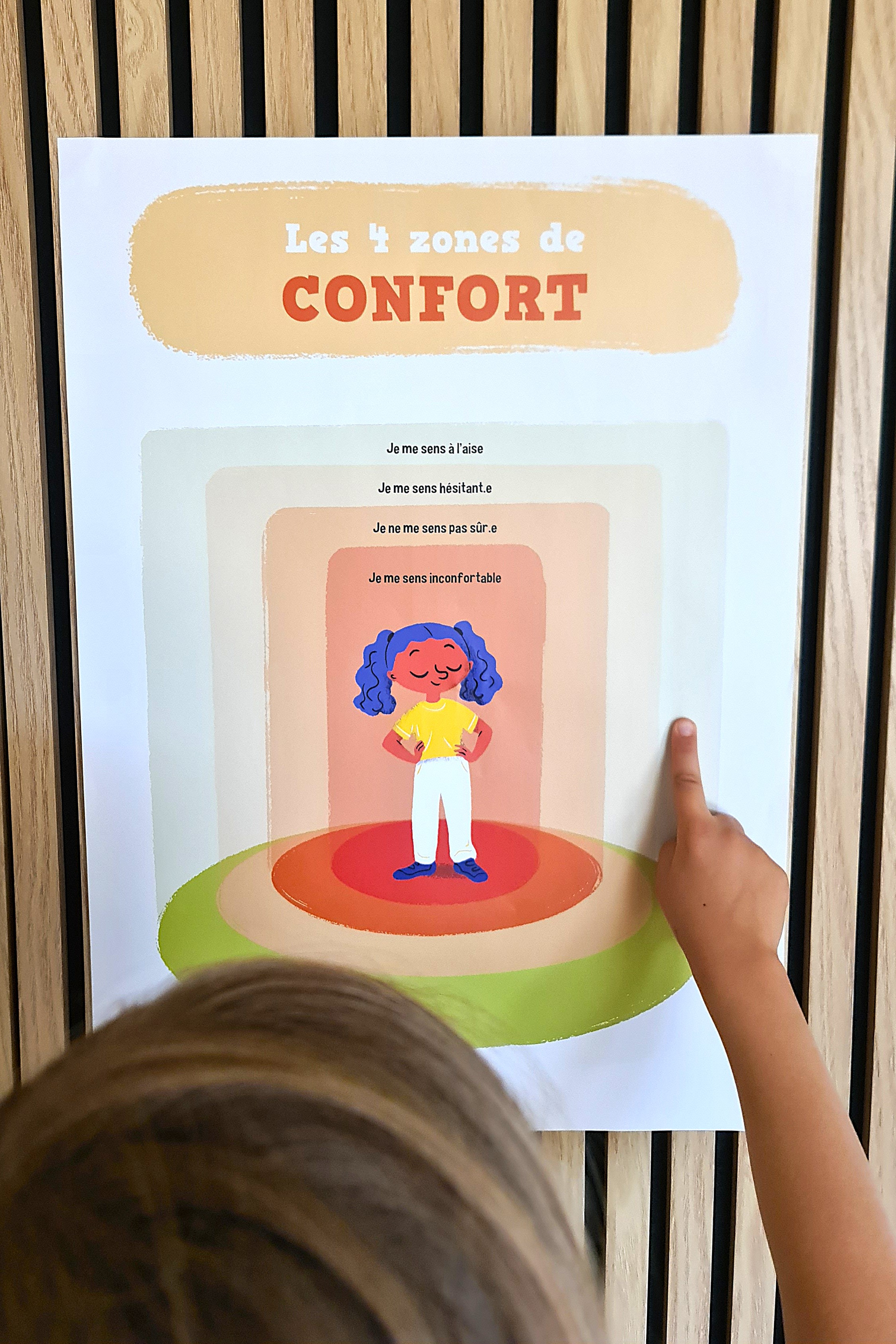 Affiche A2 "Les 4 zones de confort"