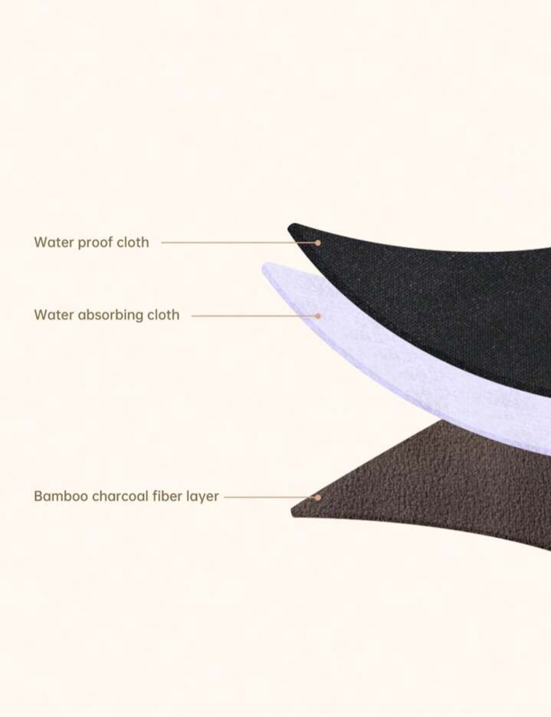 Protége-slips lavables (pads) 