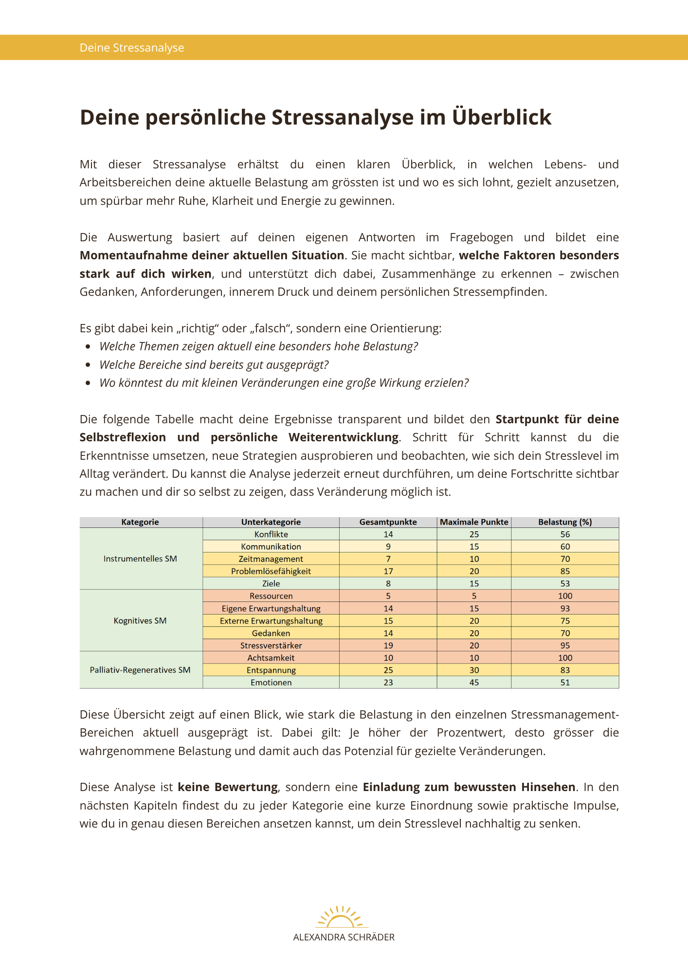 Persönliche Stressanalyse
