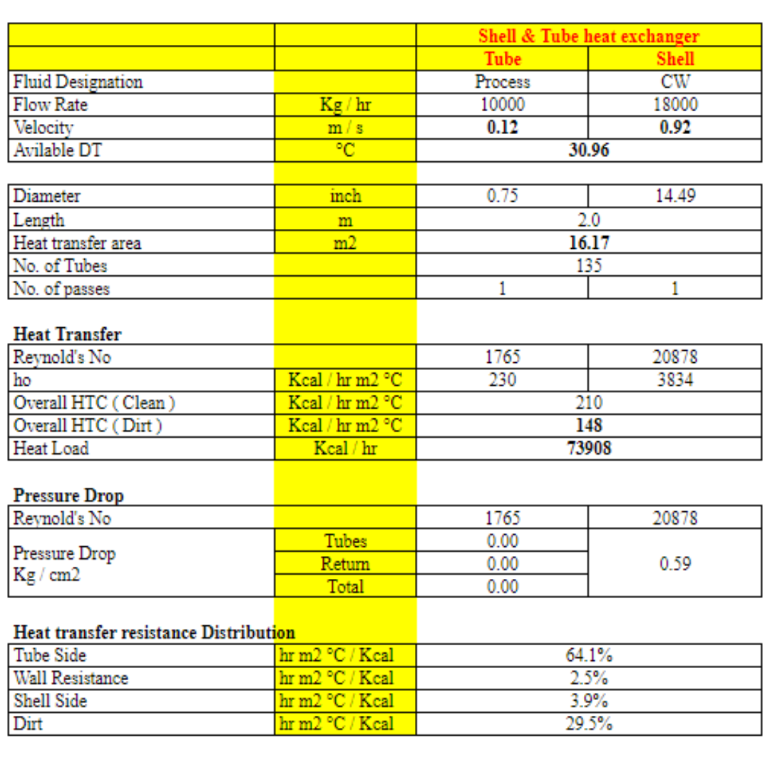 Shell & Tube Heat Exchanger