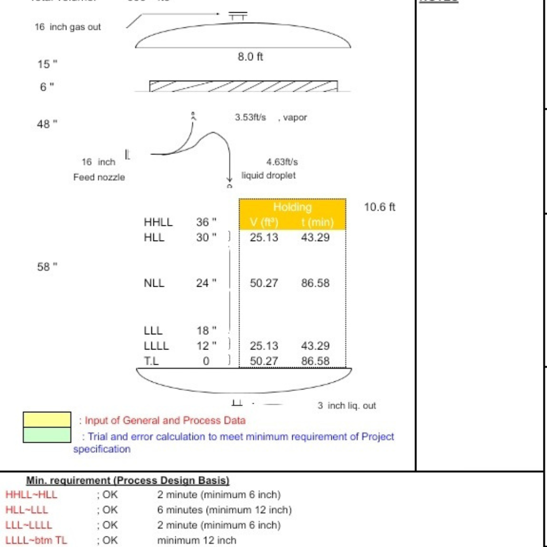 Vertical Drum Separator Calculation Sheet