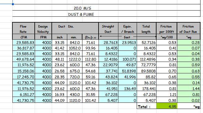 DUCTING - STATIC PRESSURE CALCULATION 