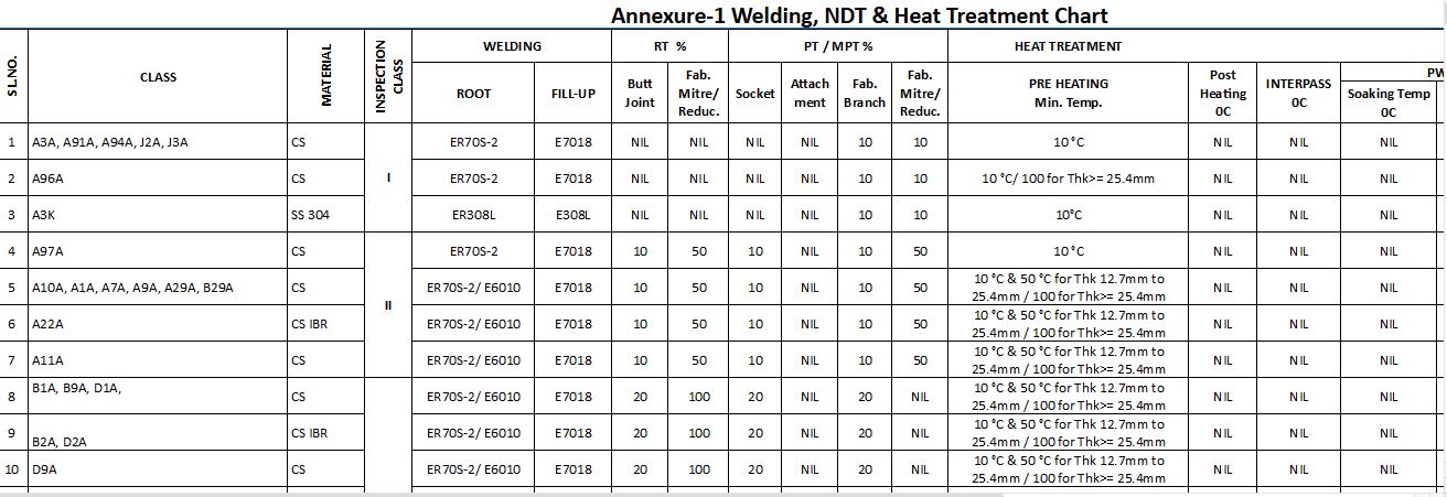  WELDING, NDT & HEAT TREATMENT CHART