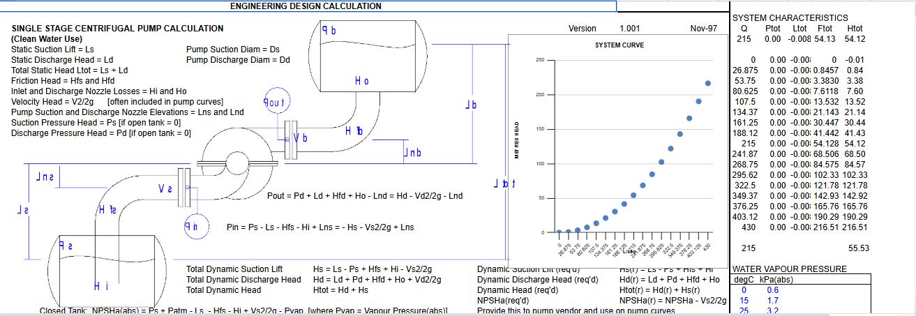 SINGLE STAGE CENTRIFUGAL PUMP CALCULATION
