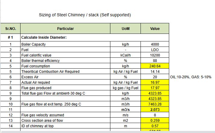 SIZING OF STEEL CHIMNEY / STACK SELF SUPPORTED