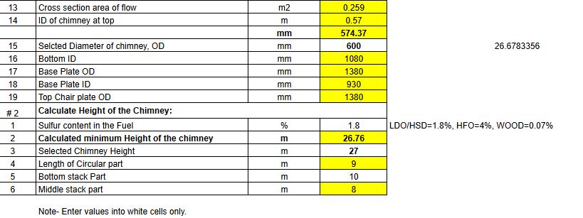 SIZING OF STEEL CHIMNEY / STACK SELF SUPPORTED