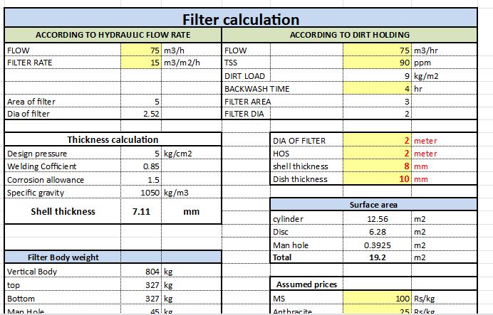 FILTER SIZING CALCULATION