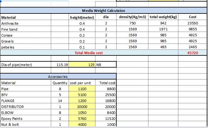 FILTER SIZING CALCULATION