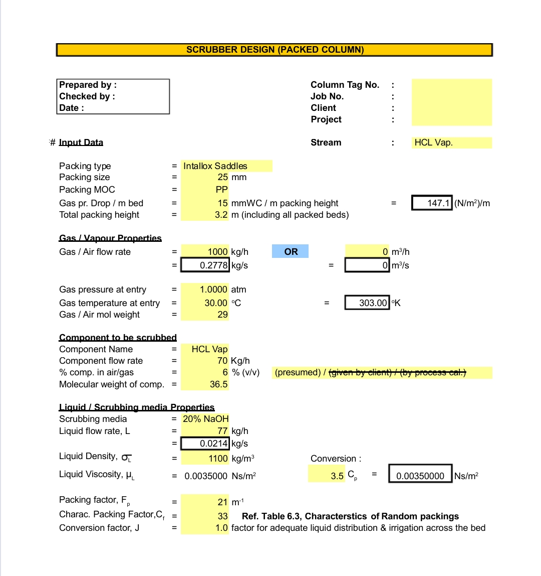 Scrubber Sizing and Selection