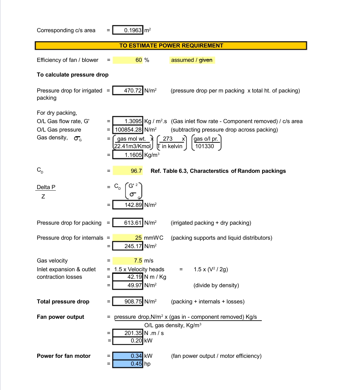 Scrubber Sizing and Selection