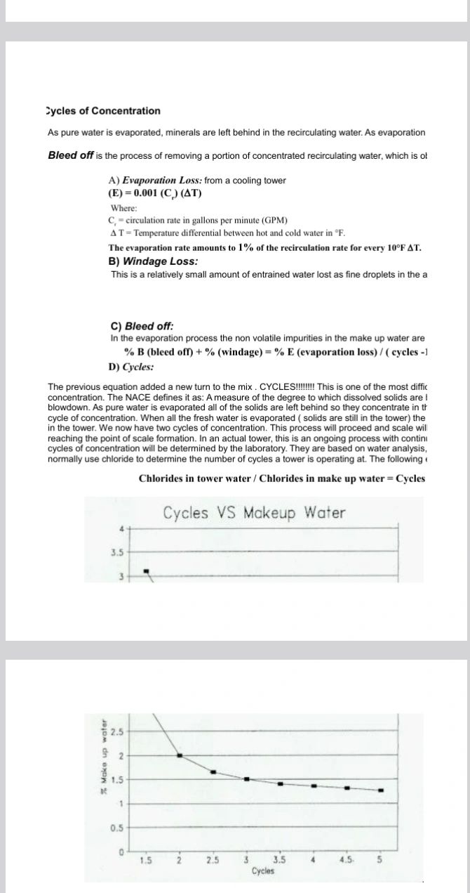 Download Cooling Tower Calculation Spreadsheet