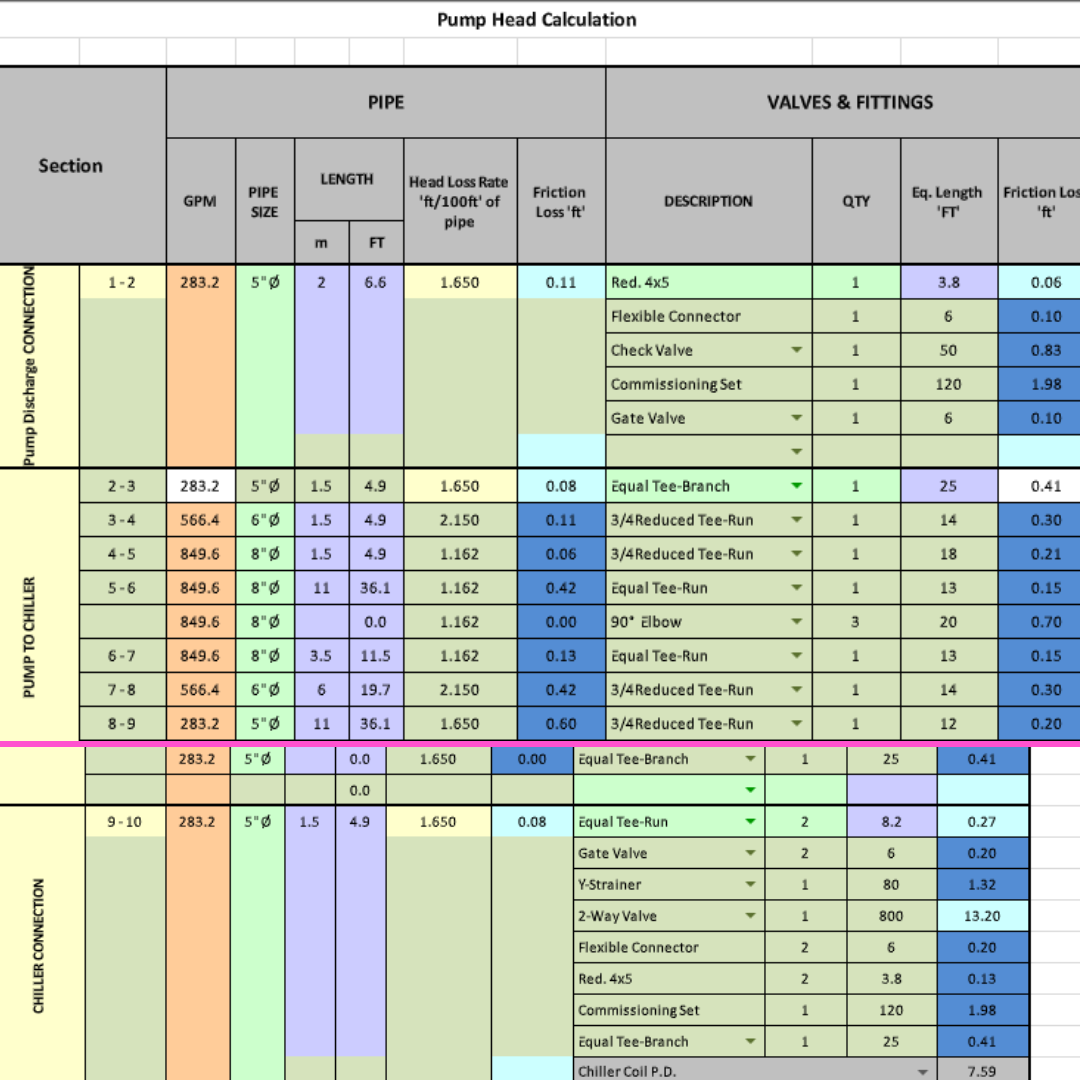 Pump Head Calculation Sheet