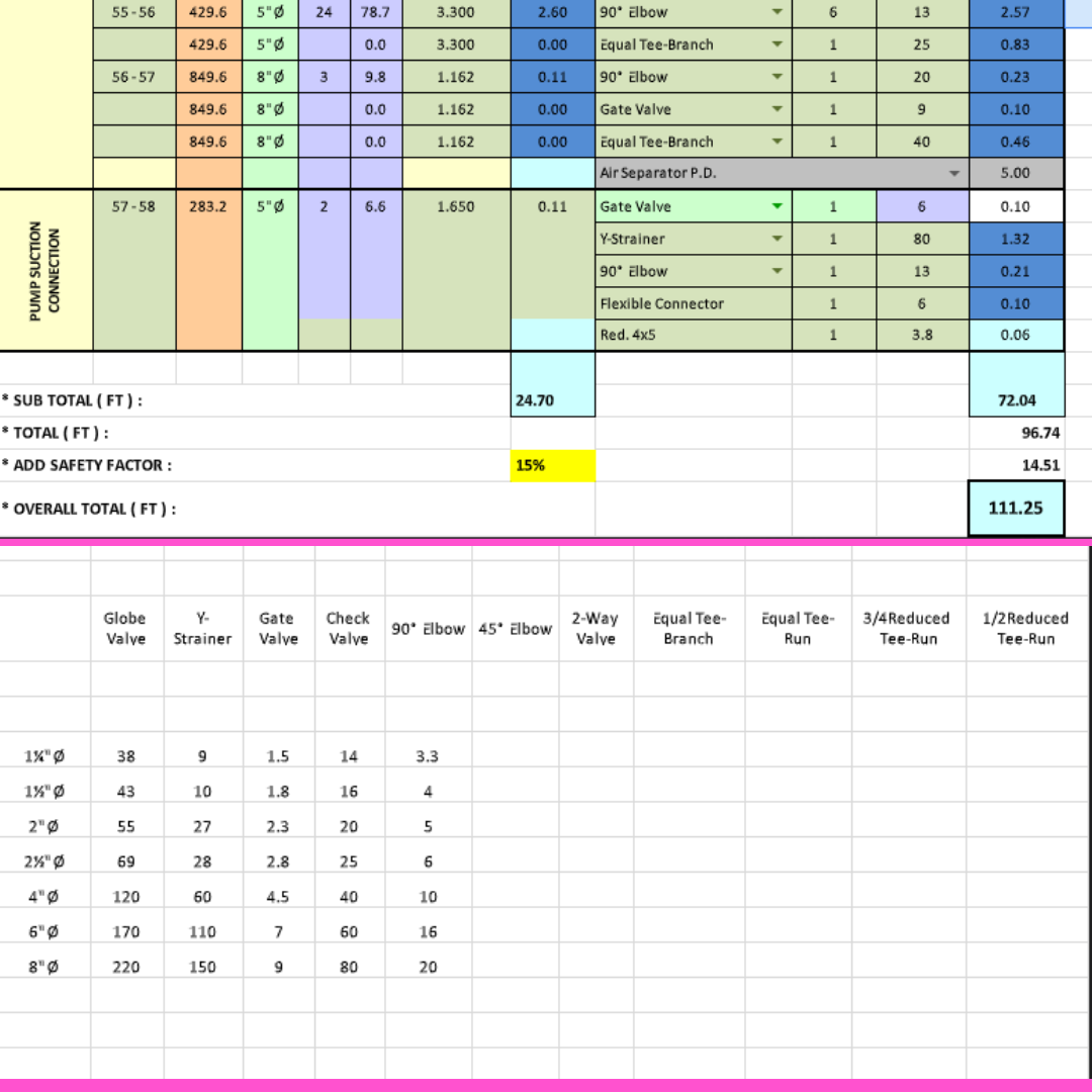 Pump Head Calculation Sheet
