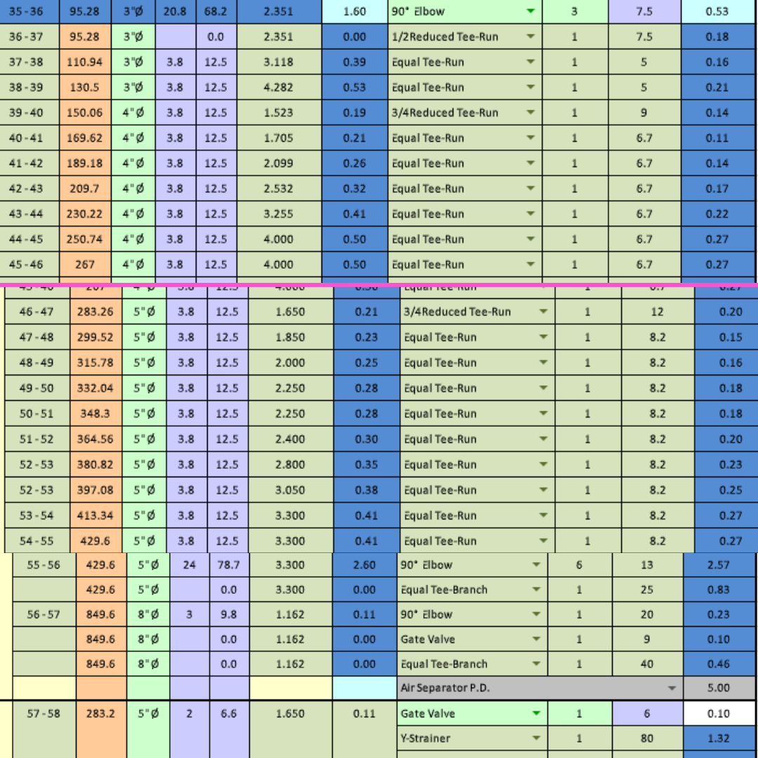 Pump Head Calculation Sheet