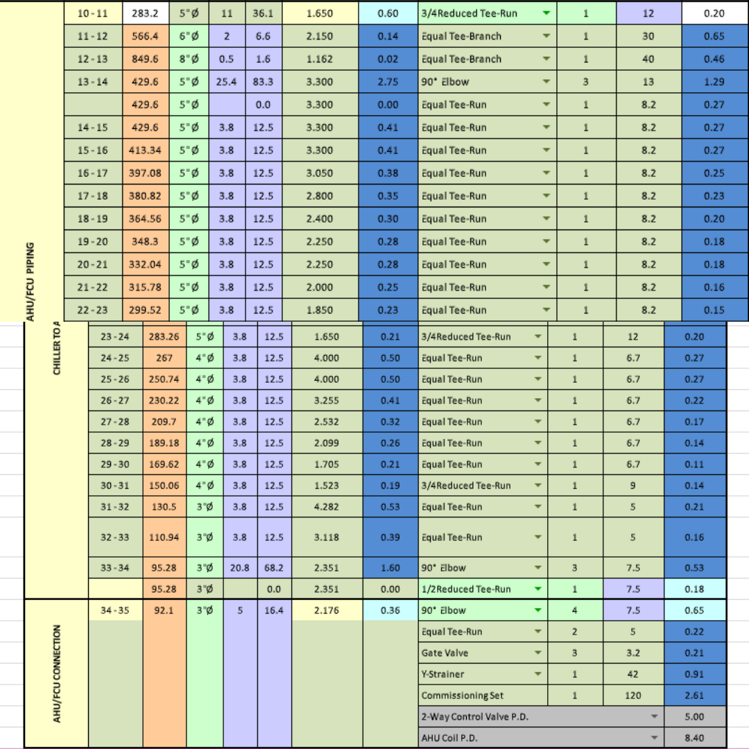 Pump Head Calculation Sheet