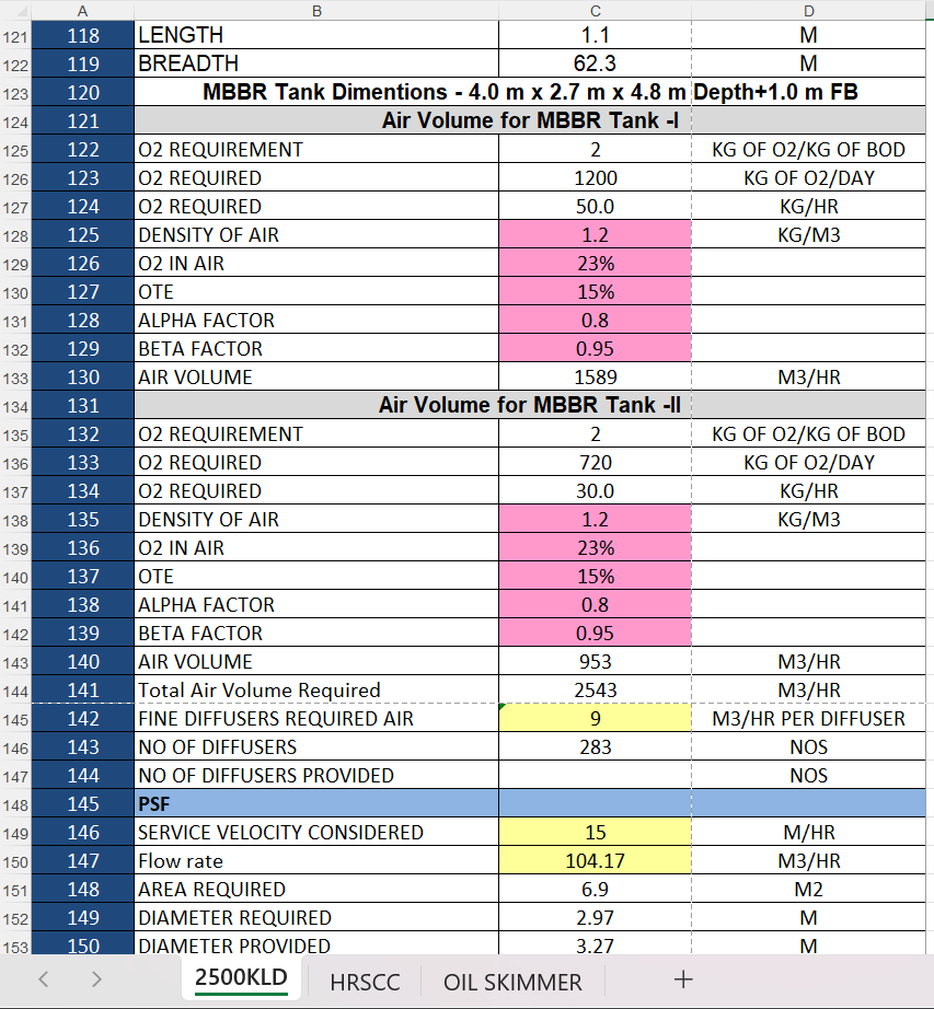 2500 KLD MBBR STP Design Calculation Excel Sheet