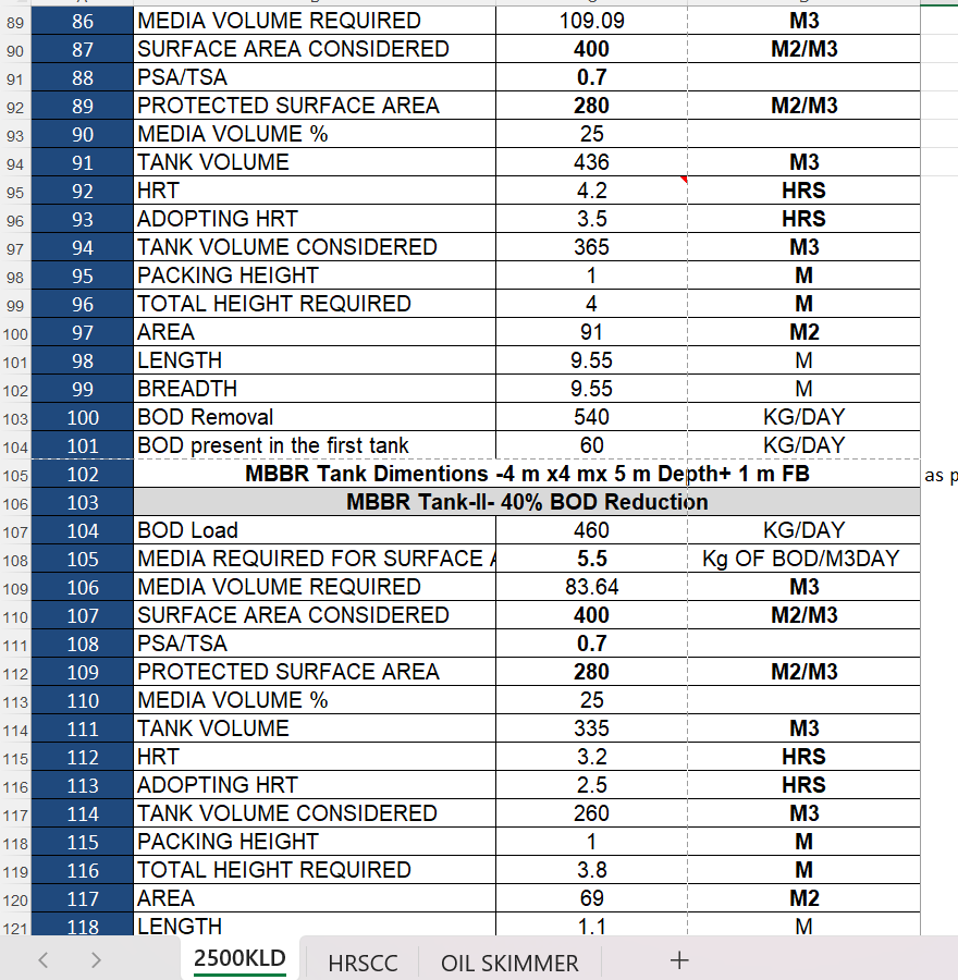 2500 KLD MBBR STP Design Calculation Excel Sheet