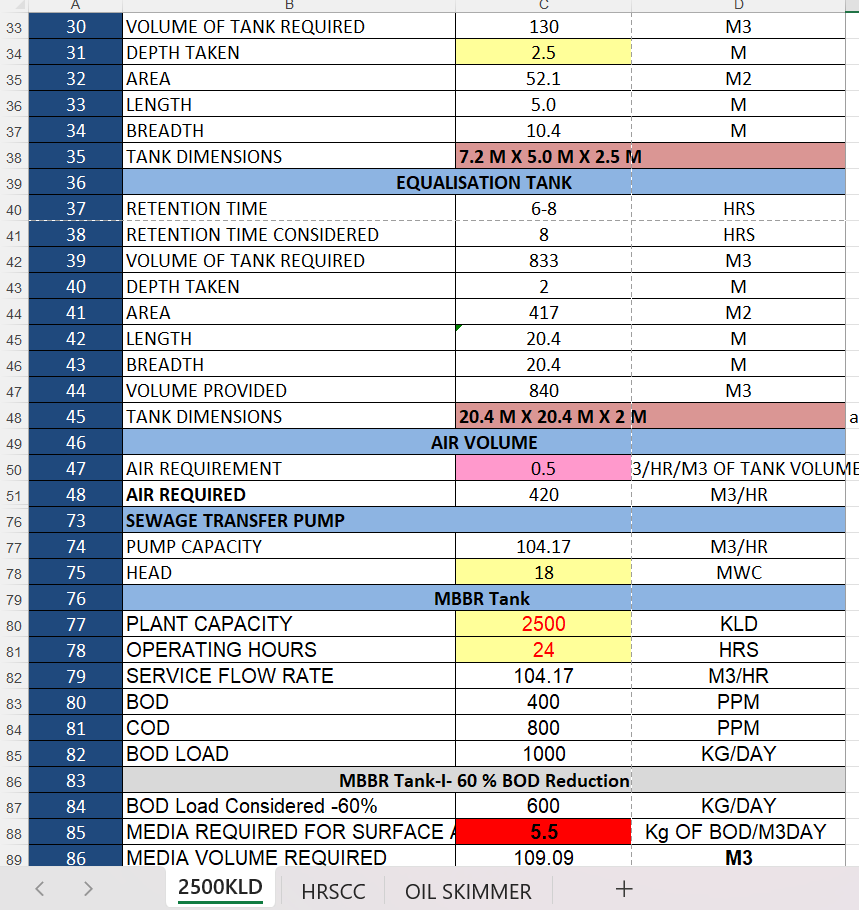 2500 KLD MBBR STP Design Calculation Excel Sheet