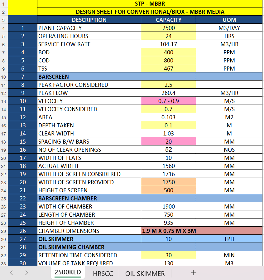 2500 KLD MBBR STP Design Calculation Excel Sheet