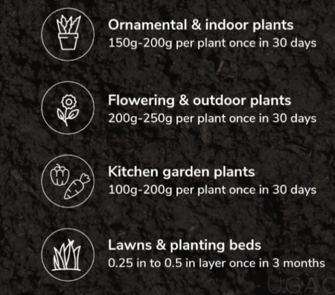 Sahejeevan Enriched Vermicompost 1kg