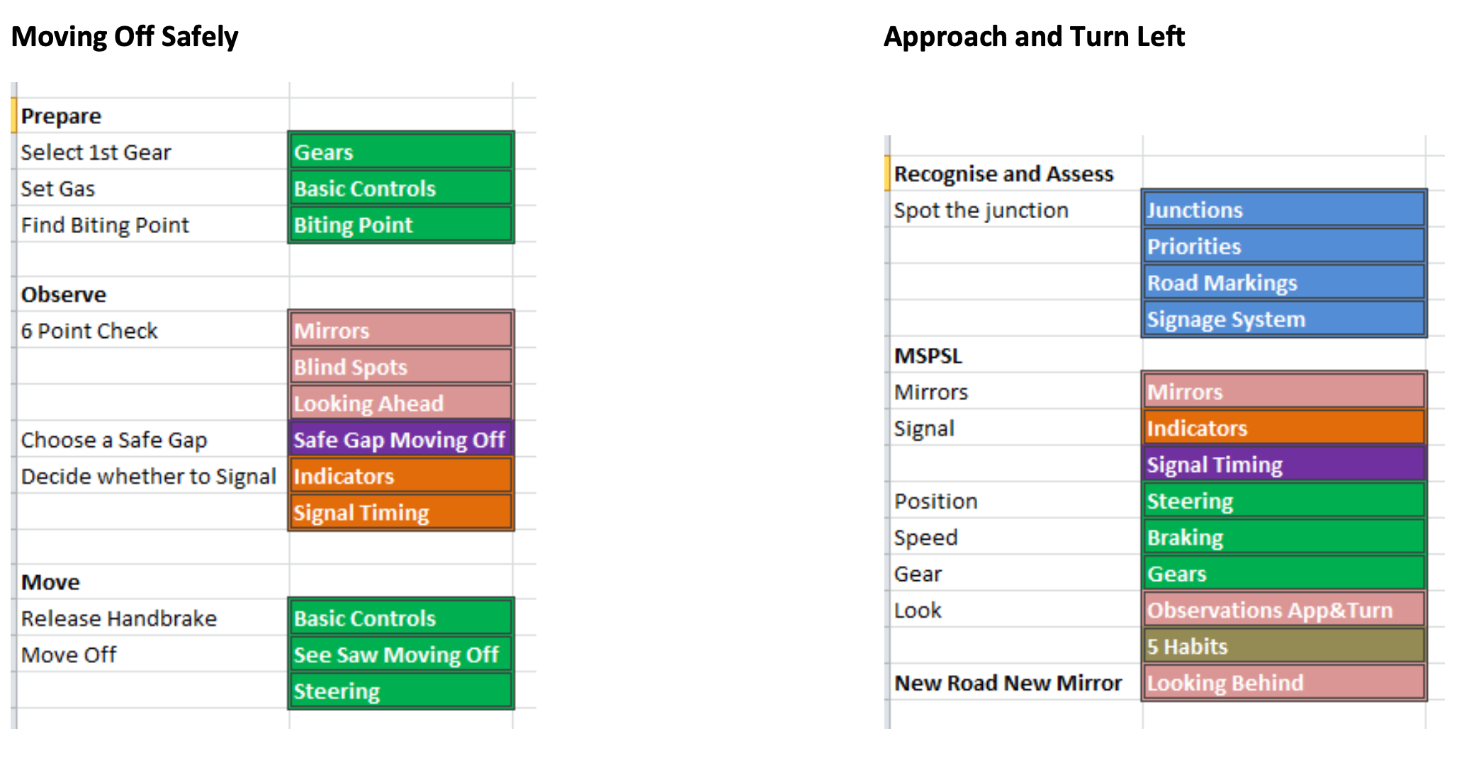 Building Blocks Model