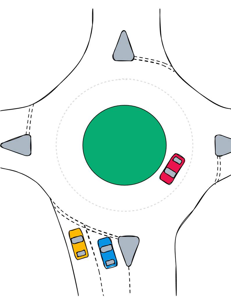 Guide to Roundabouts