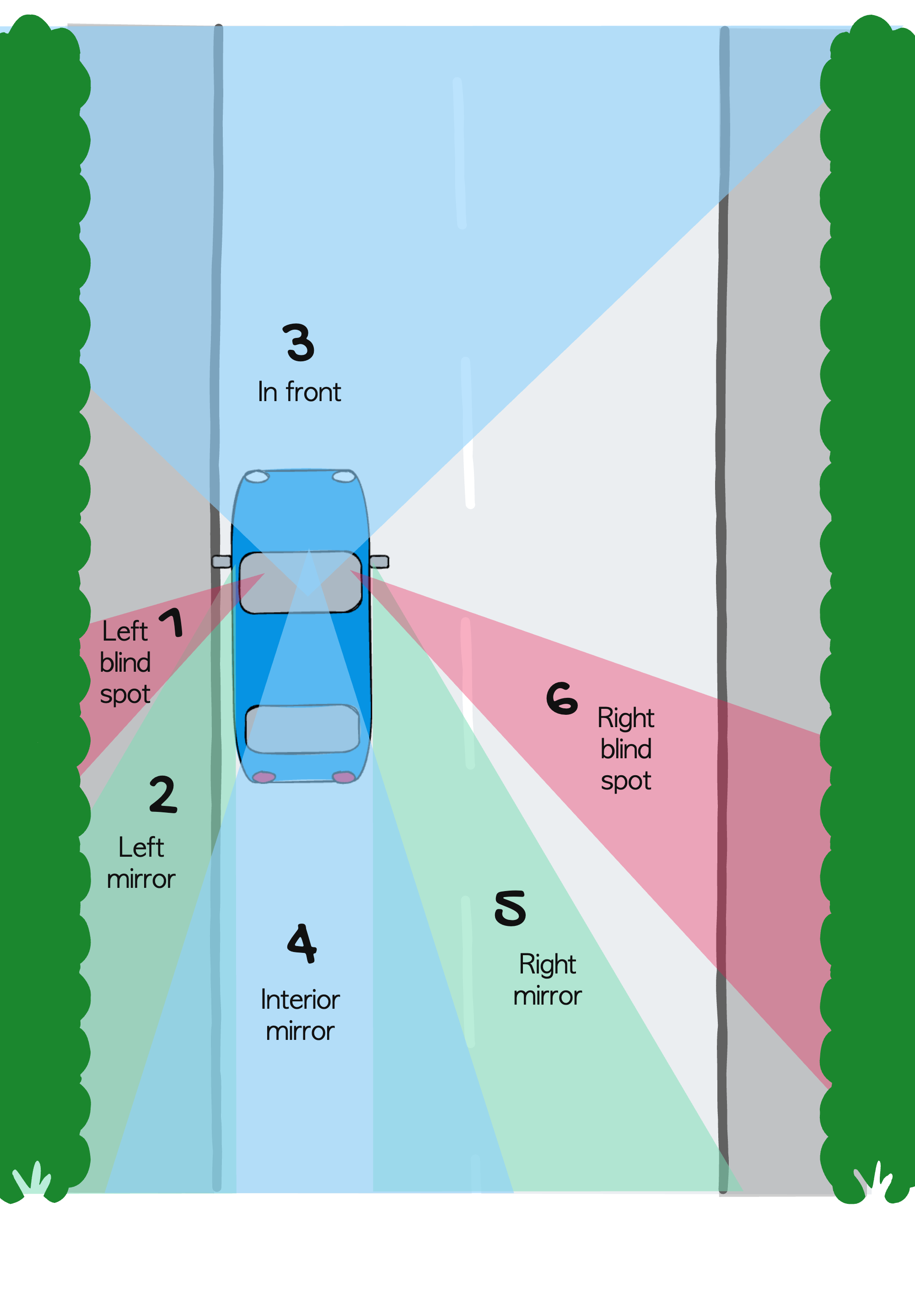 Guide to Observations GH2CV