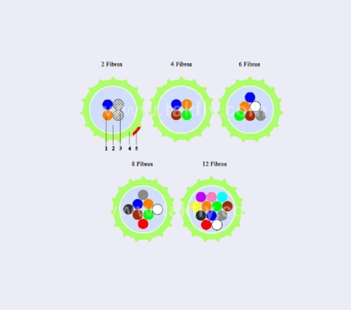 Air Blown Fiber Unit ABF Multimode OM3 EPSU