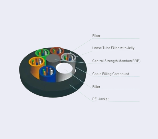 Fiber Optic Indoor Non-Armored Multimode MLT Cable