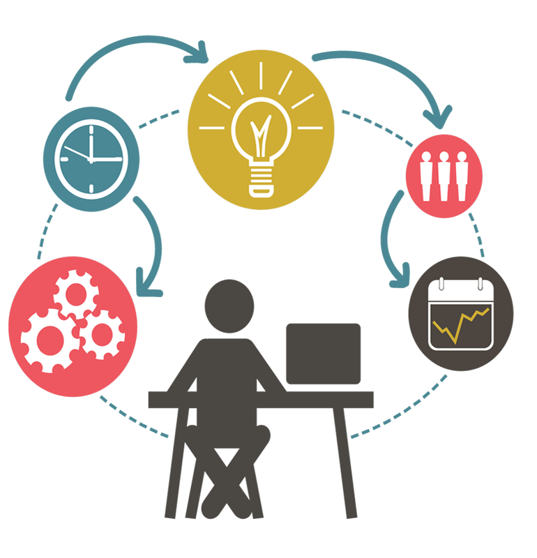 SOFTWARE DEVELOPMENT SERVICE