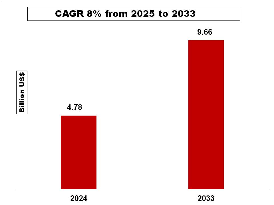 United States Influenza Vaccines Market Report 2025: Industry Size, Market Shares Data, Latest Trends, Insights, Growth Potential, CAGR Forecasts to 2033