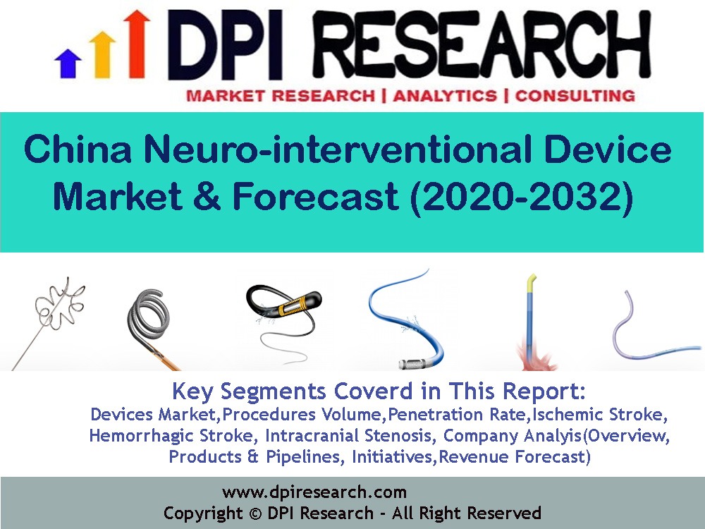 China Neuro-Interventional Device Market Size, Growth and Forecast 2025 – 2032