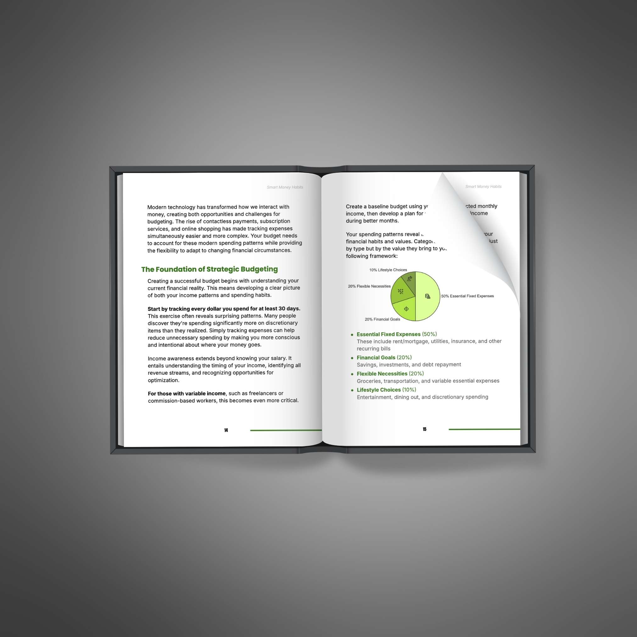 Smart Money Habits eBook