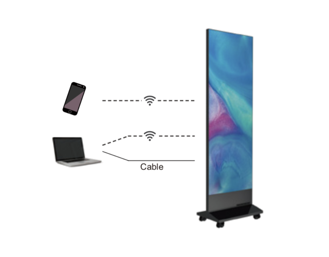 LED Digital Posters