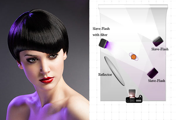 Carena "slave flash" Blitz Zusatzblitz Fotografie