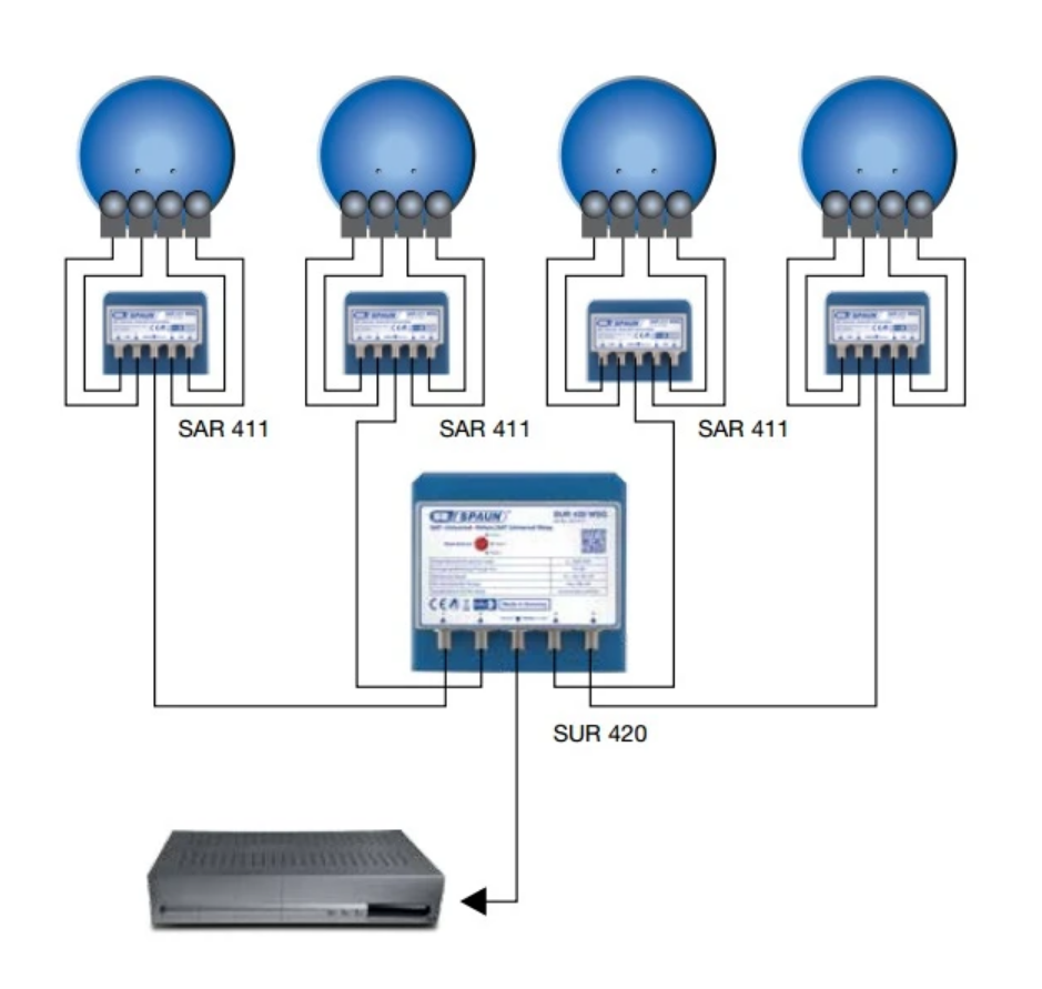 Spaun SUR 420 WSG DiSEqC switch 4-1