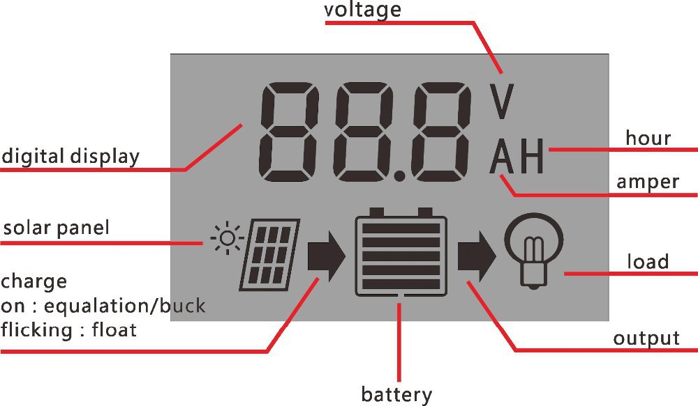 Solar charge Controller 30A