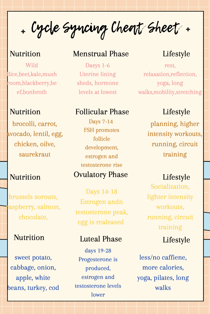 Cycle Syncing Cheat sheet