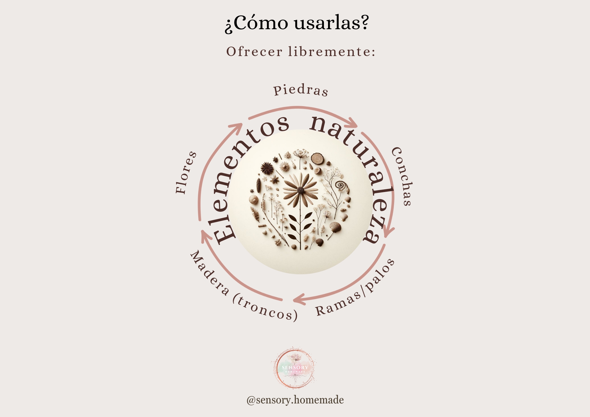Creaciones artisticas con elementos naturales