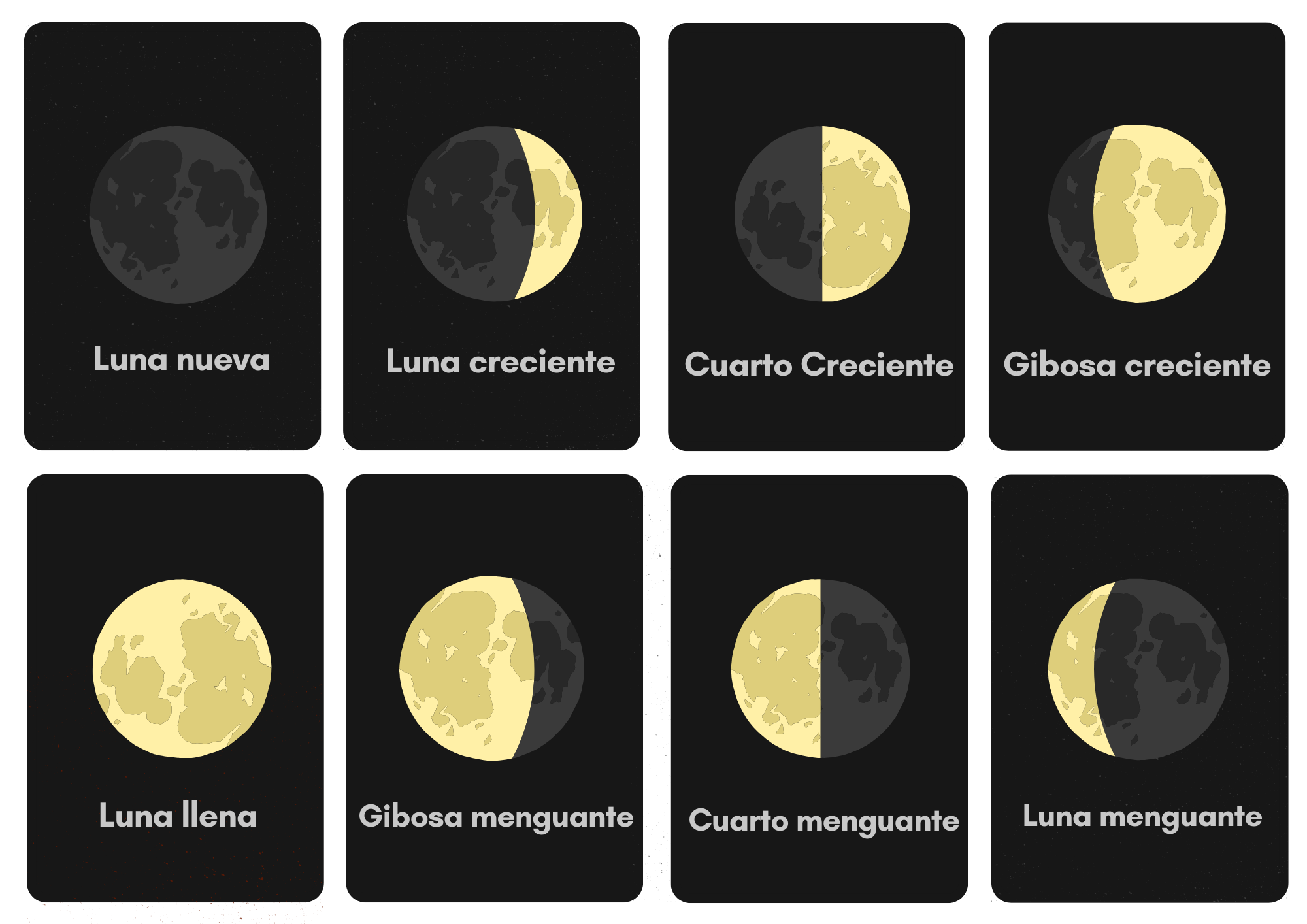 Fases de la Luna