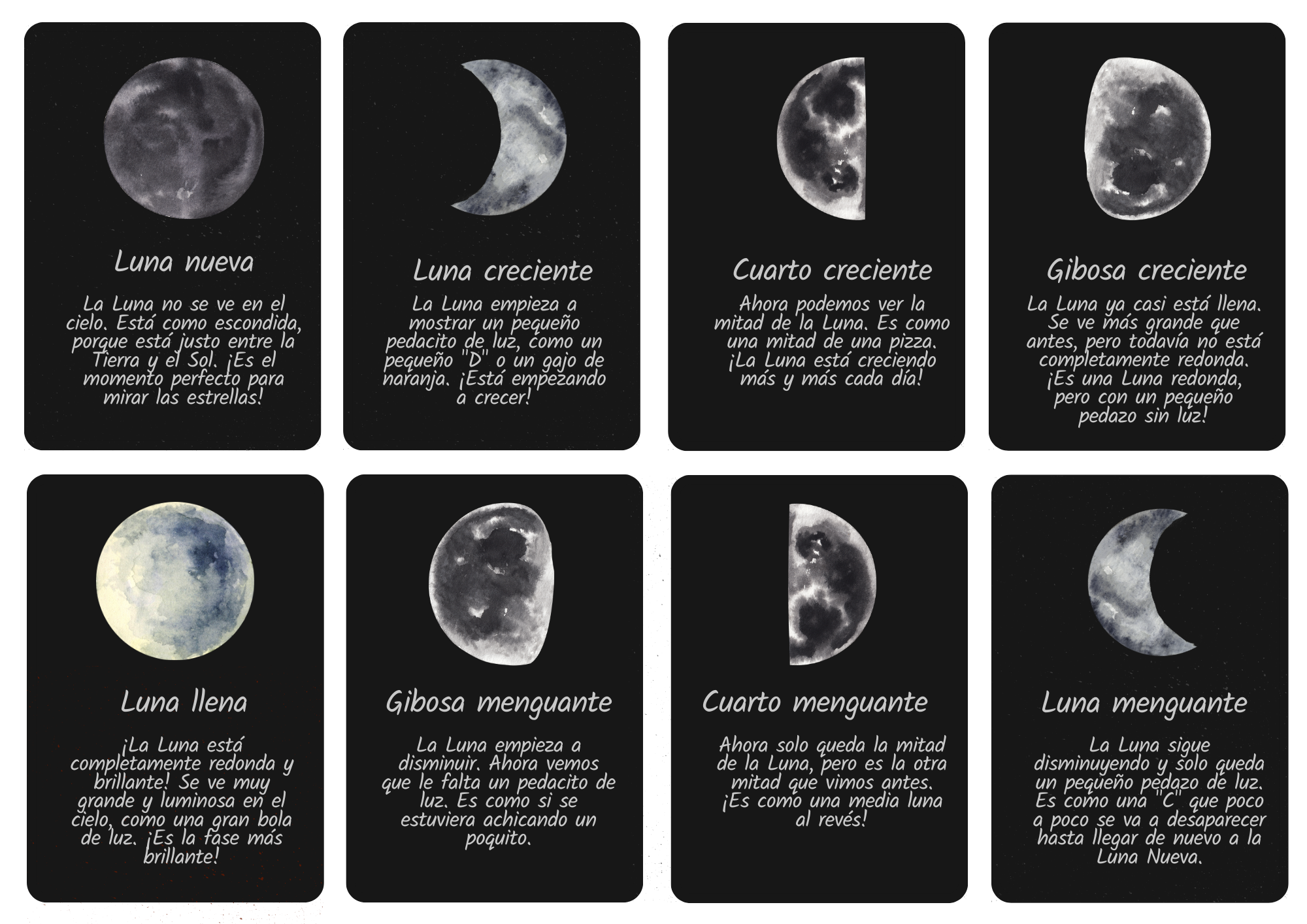 Fases de la Luna