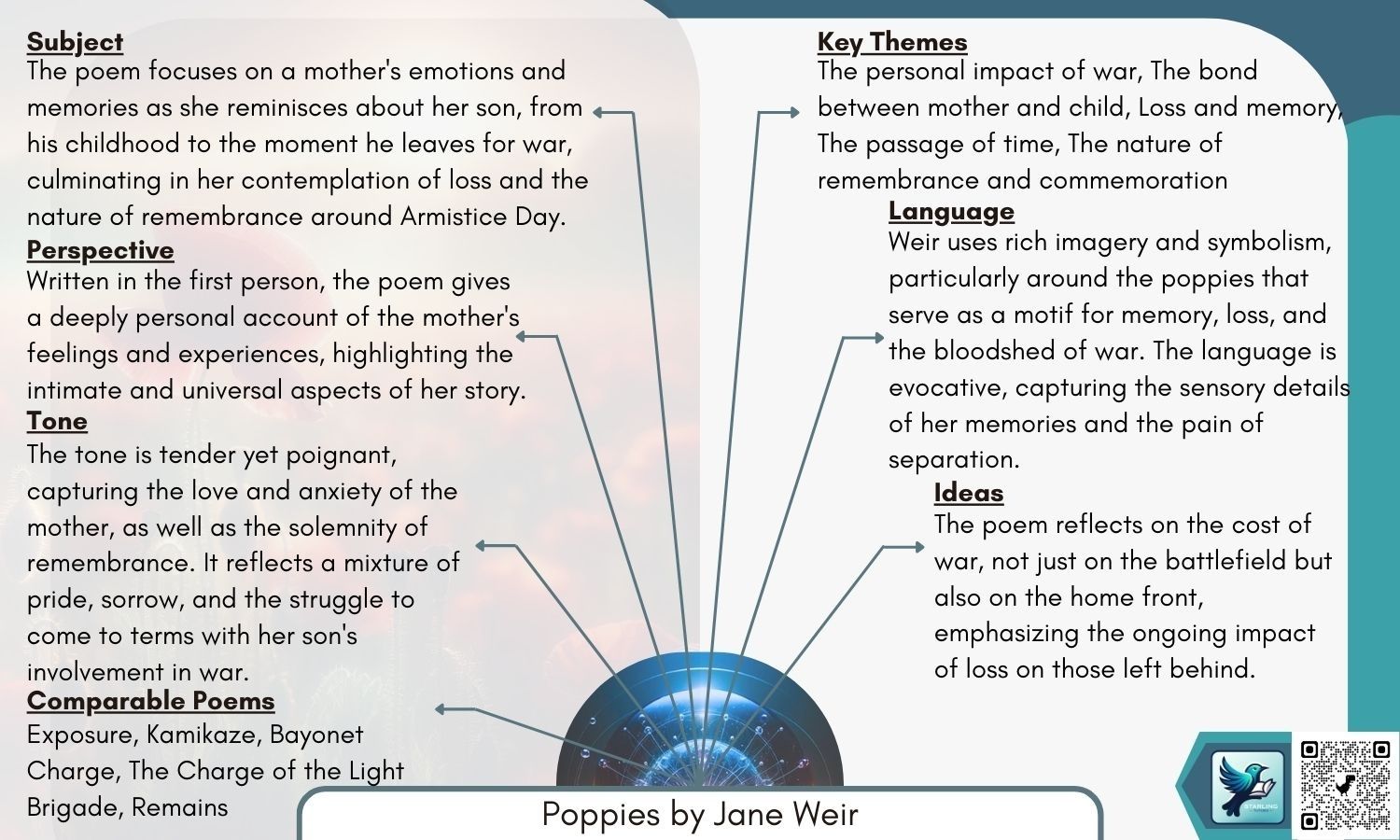 Grade 9 Breakdown for Each Poem in Power and Conflict. Form & Structure