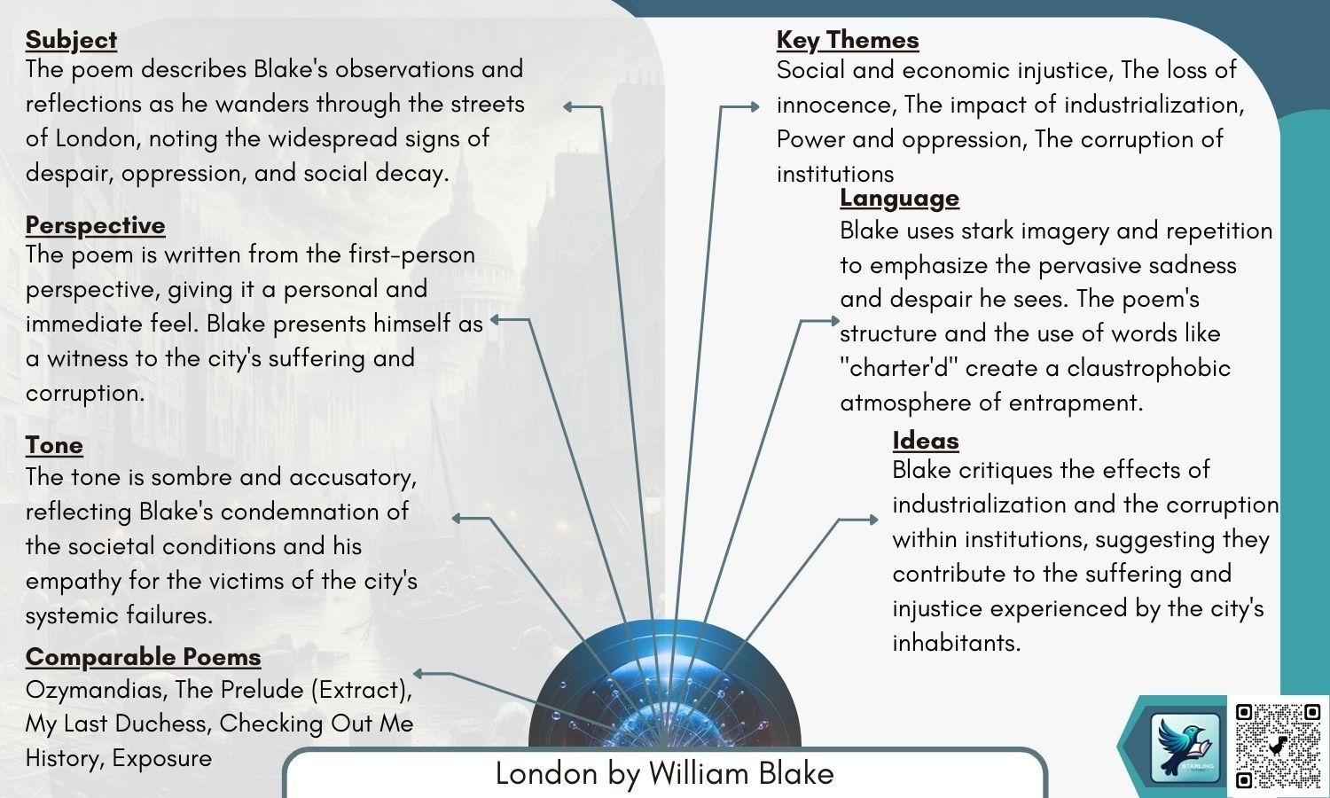 Grade 9 Breakdown for Each Poem in Power and Conflict. Form & Structure