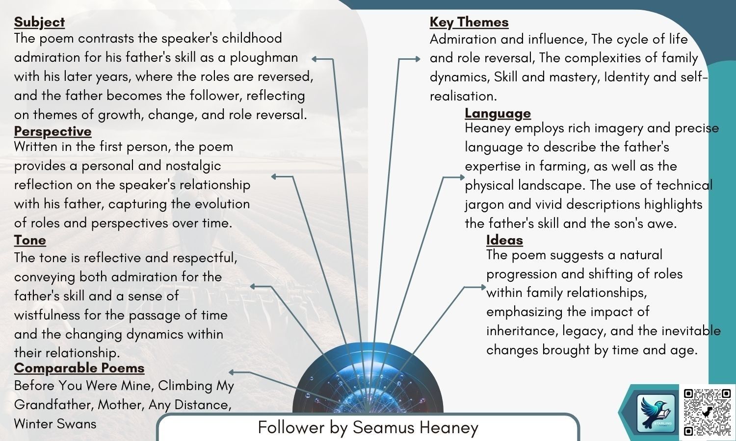 Grade 9 Breakdown for Each Poem in Love and Relationships. Form & Structure