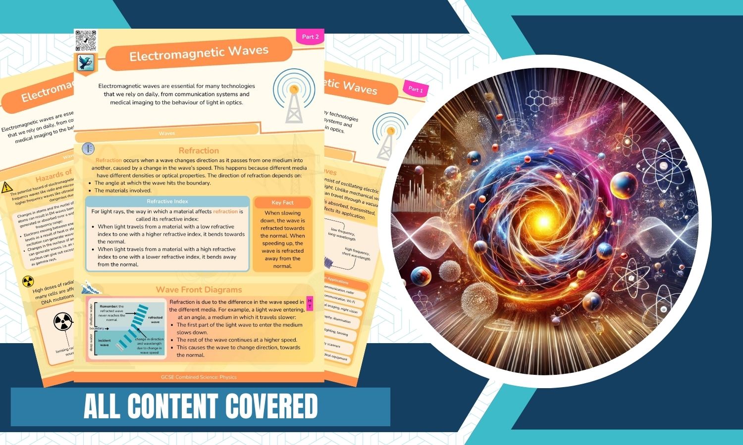 Combined Science: Physics Revision Posters - Waves