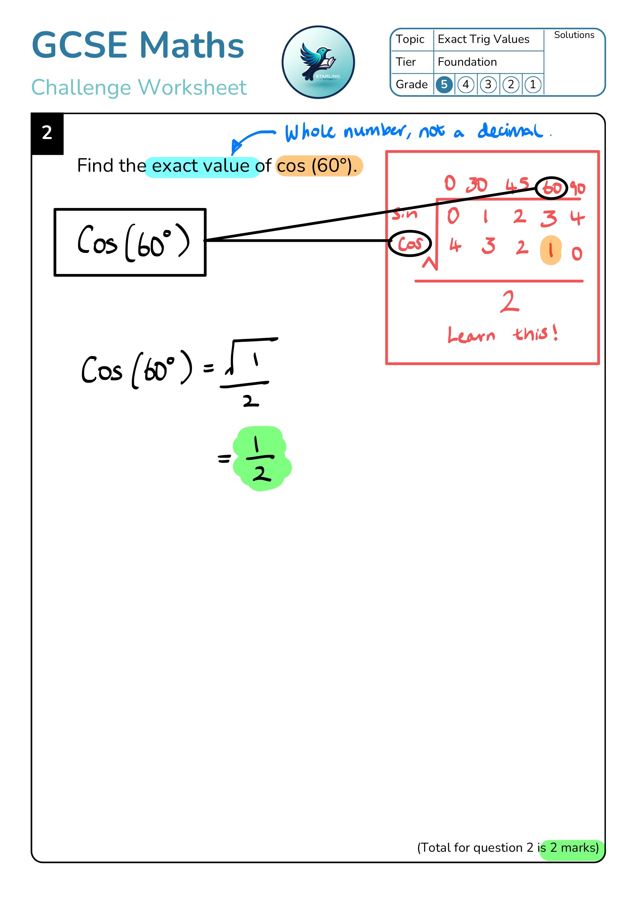 GCSE Maths: Exact Trig Values