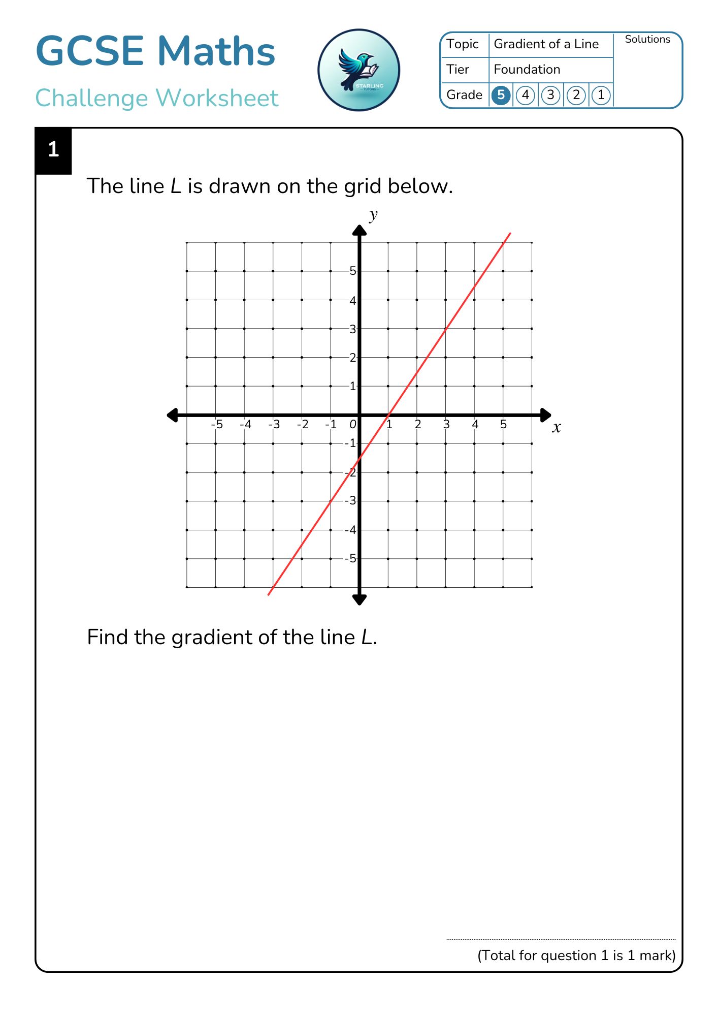 GCSE Maths: Gradient of a Line
